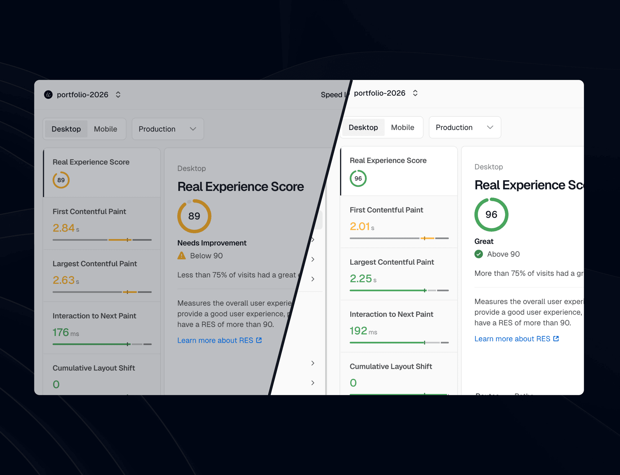 Speed Insights before and after