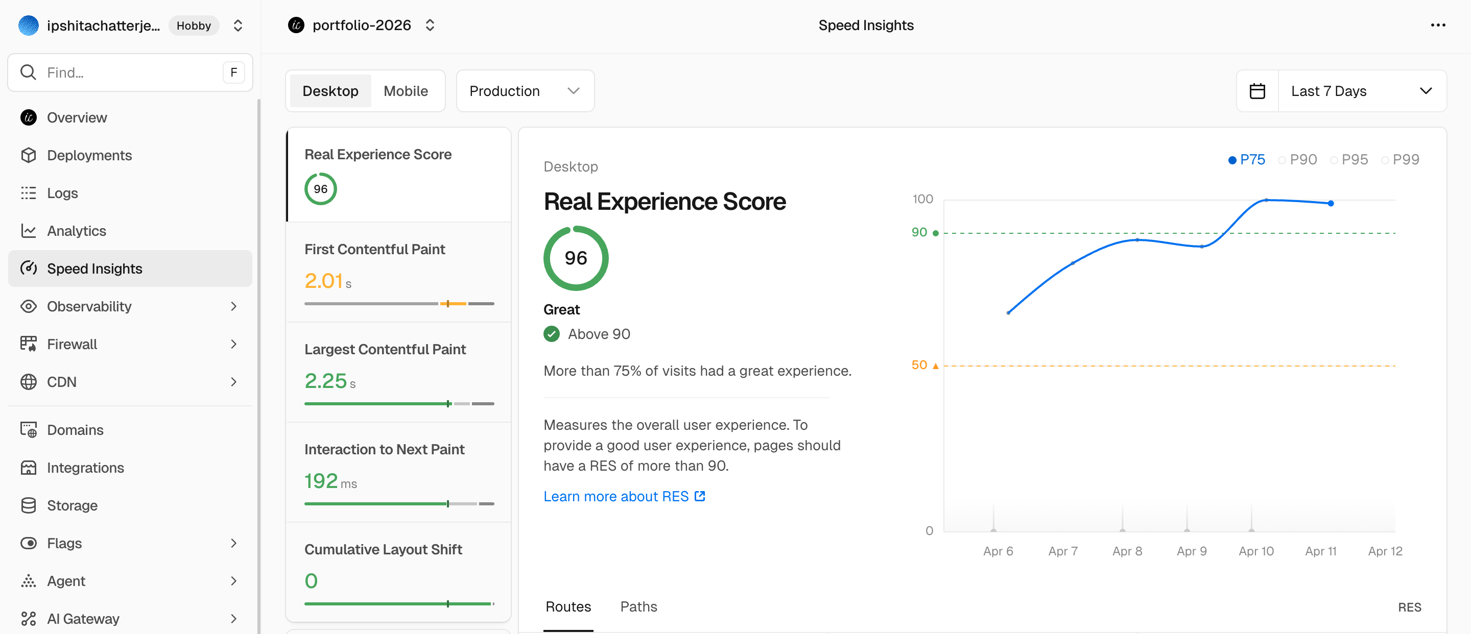 Vercel Speed Insights dashboard after fixes — Real Experience Score of 96, desktop