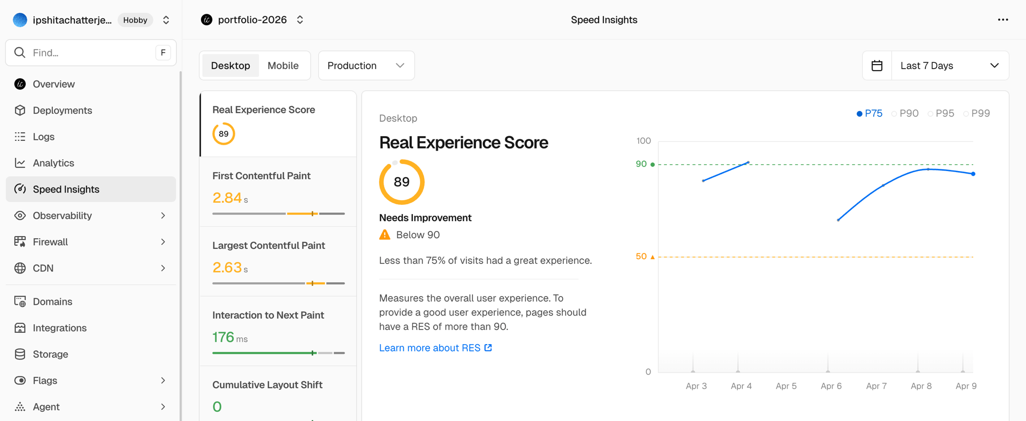 Vercel Speed Insights dashboard showing a Real Experience Score of 89 with First Contentful Paint at 2.86s